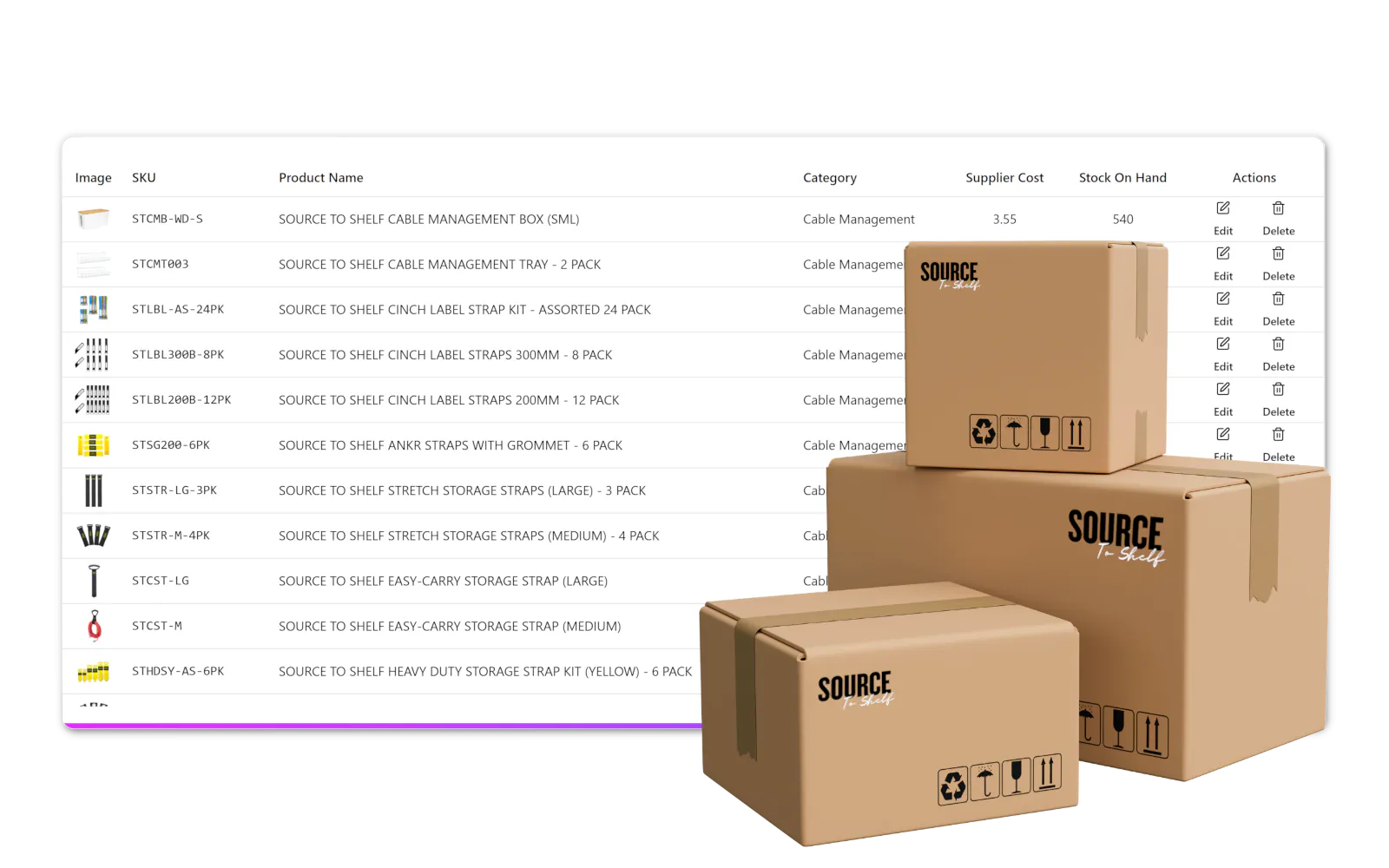 Products and suppliers solution visual
