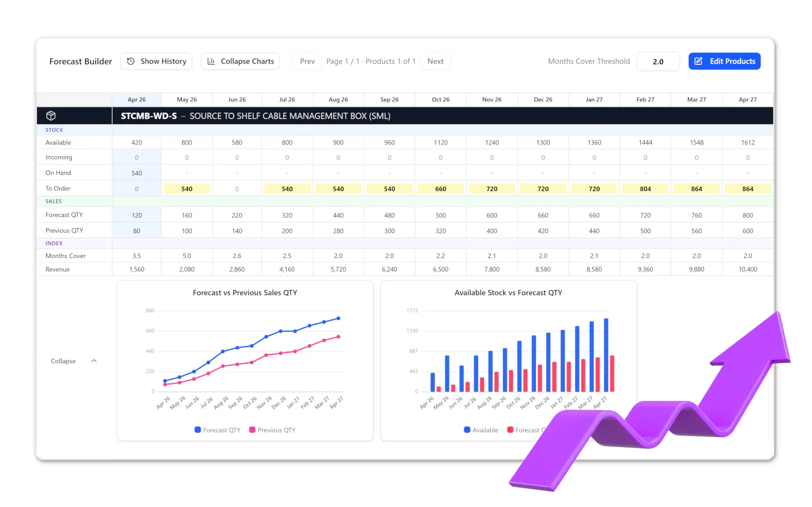 Forecasting and landed cost solution visual